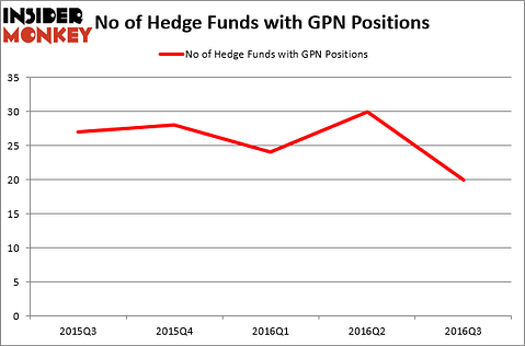 HedgeFundSentimentChart (59)