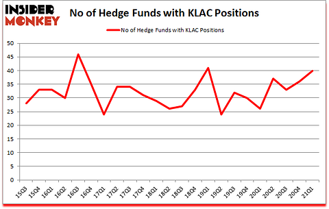 Is KLAC A Good Stock To Buy?