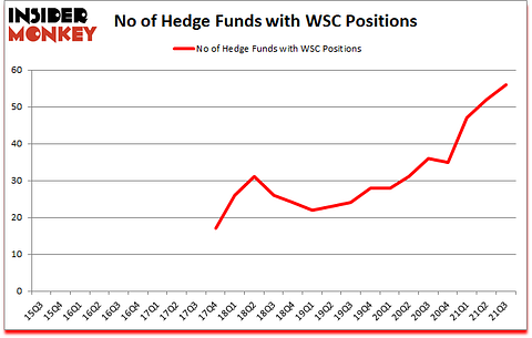 Is WSC A Good Stock To Buy?