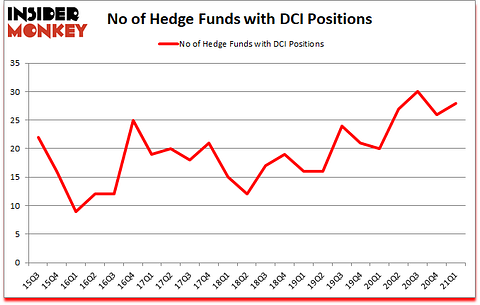 Is DCI A Good Stock To Buy?