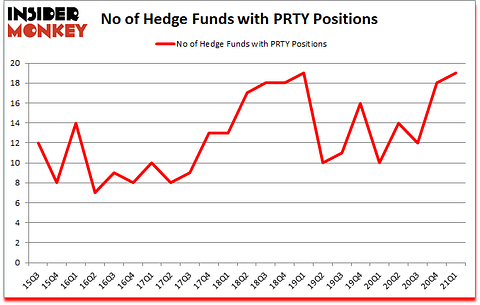 Is PRTY A Good Stock To Buy?