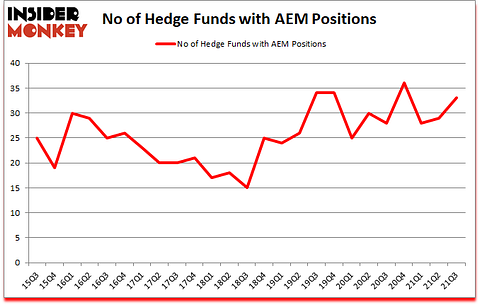 Is AEM A Good Stock To Buy?