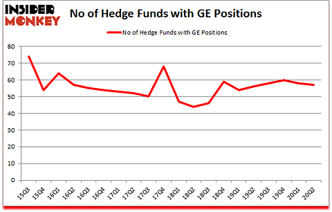 Is GE A Good Stock To Buy?