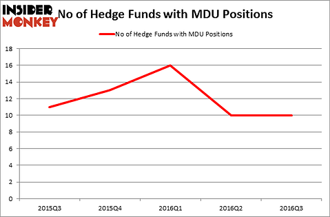 HedgeFundSentimentChart