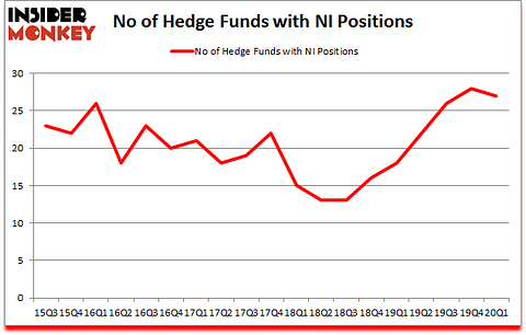 Is NI A Good Stock To Buy?