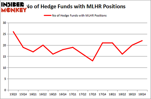 MLHR_apr2019