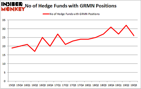 Is GRMN A Good Stock To Buy?