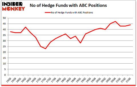 Is ABC A Good Stock To Buy?