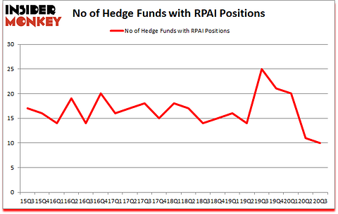 Is RPAI A Good Stock To Buy?