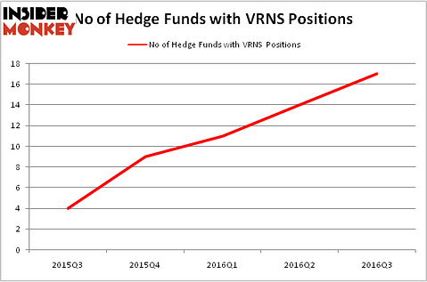 HedgeFundSentimentChart