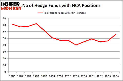 HCA_mar2019