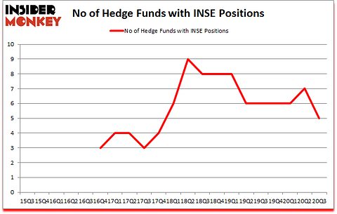 Is INSE A Good Stock To Buy?