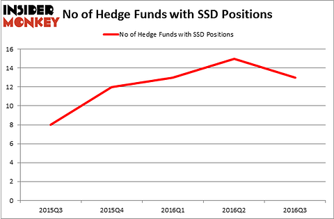 HedgeFundSentimentChart