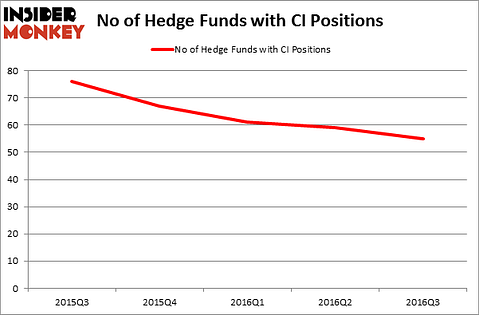 HedgeFundSentimentChart