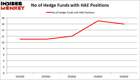 HedgeFundSentimentChart