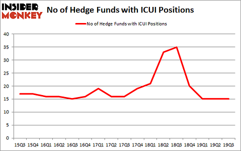 Is ICUI A Good Stock To Buy?