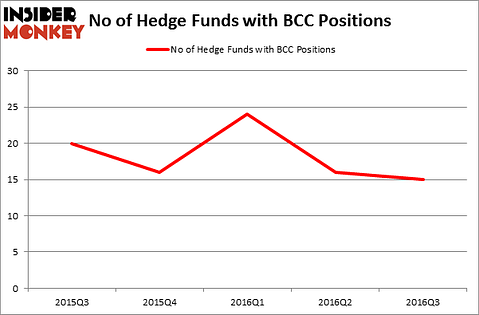 HedgeFundSentimentChart