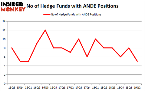 ANDE_oct2019
