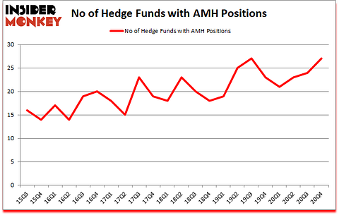 Is AMH A Good Stock To Buy?