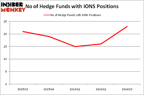 HedgeFundSentimentChart