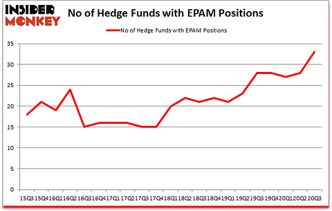 Is EPAM A Good Stock To Buy?