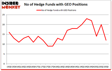 Is GEO A Good Stock To Buy?