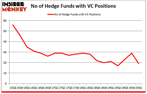 Is VC A Good Stock To Buy?