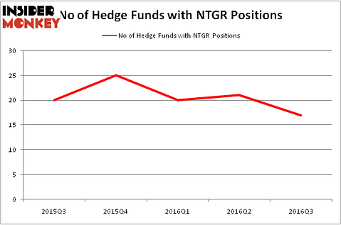 HedgeFundSentimentChart