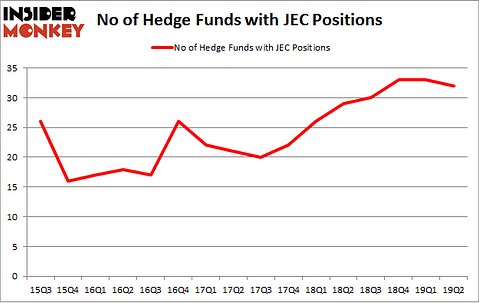 No of Hedge Funds with JEC Positions
