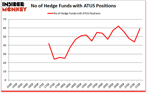 Is ATUS A Good Stock To Buy?