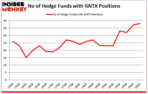 Is GNTX A Good Stock To Buy?