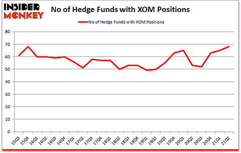 Is XOM A Good Stock To Buy?