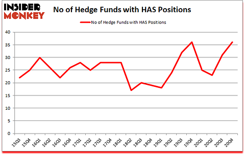 Is HAS A Good Stock To Buy?
