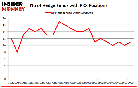 Is PKX A Good Stock To Buy?