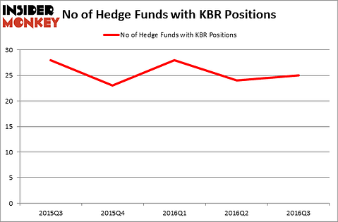HedgeFundSentimentChart