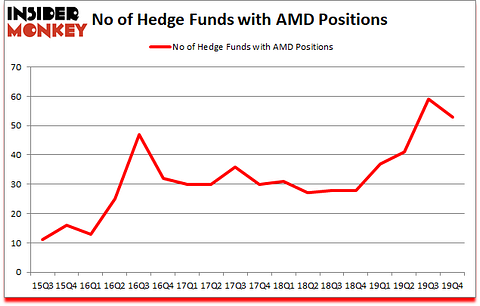 Is AMD A Good Stock To Buy?