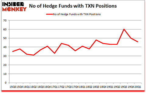 Is TXN A Good Stock To Buy?