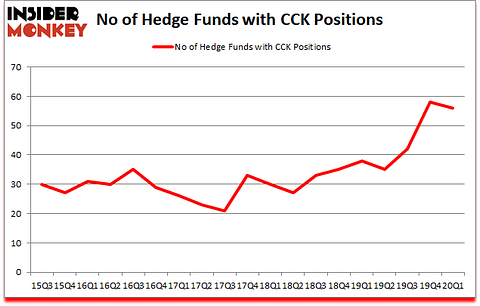 Is CCK A Good Stock To Buy?