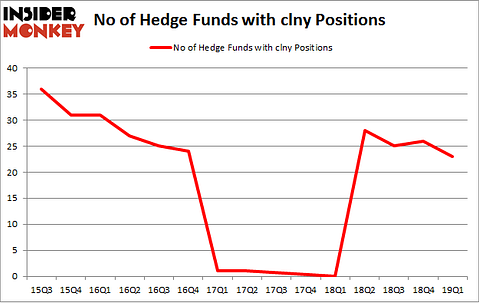No of Hedge Funds with CLNY Positions