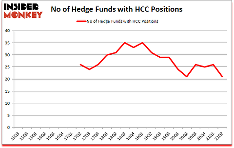 Is HCC A Good Stock To Buy?