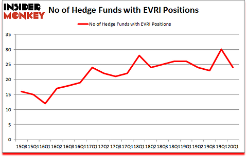 Is EVRI A Good Stock To Buy?