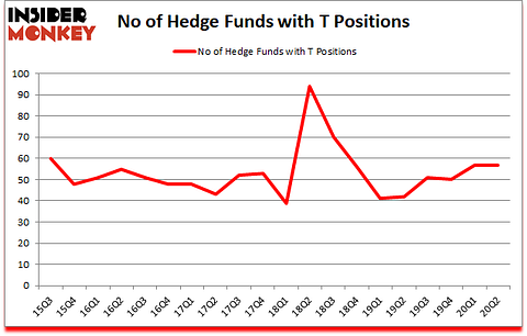 Is T A Good Stock To Buy?
