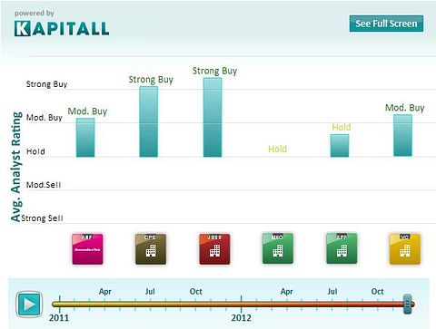 Hedge Funds Are Buying These 6 Stocks with EPS Price Mismatches