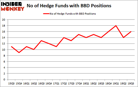 Is BBD A Good Stock To Buy?