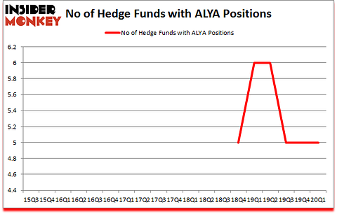Is ALYA A Good Stock To Buy?
