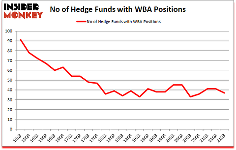 Is WBA A Good Stock To Buy?