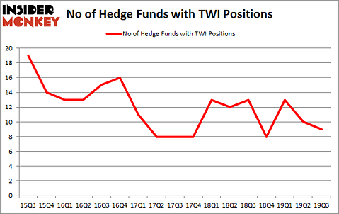 Is TWI A Good Stock To Buy?
