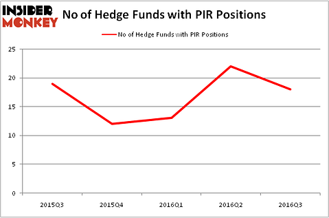 HedgeFundSentimentChart