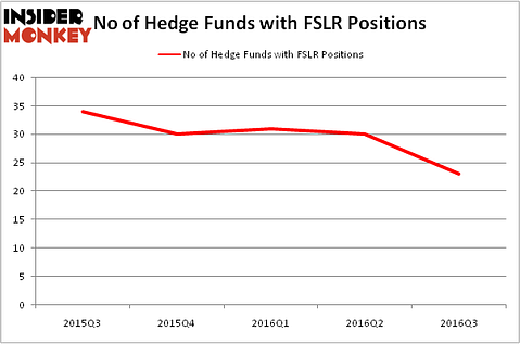 HedgeFundSentimentChart