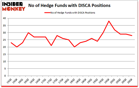 Is DISCA A Good Stock To Buy?